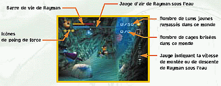 Ecran de jeu